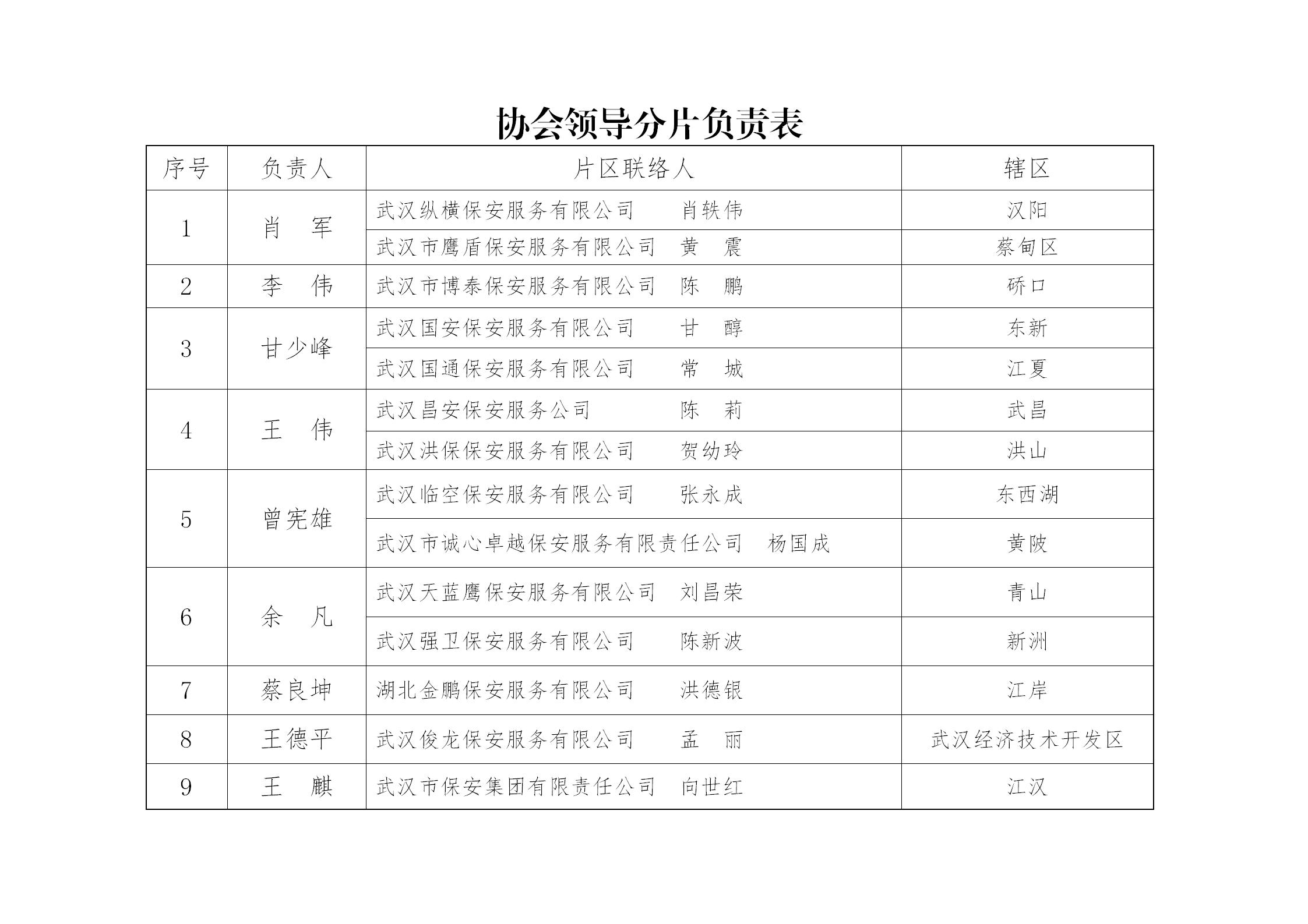武汉市保安行业协会分片包区实施方案（13号）_03.jpg